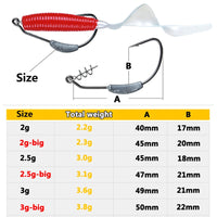 Fishing Hook with weight 5pcs and lure set Barbed Offset